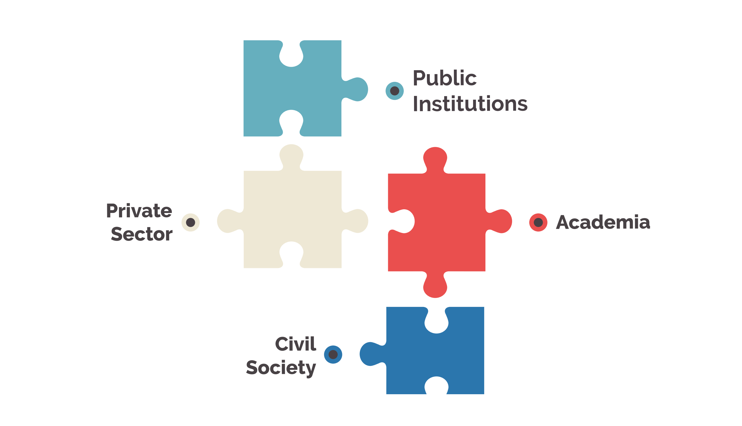 UN-Habitat《City Resilience Profiling Too