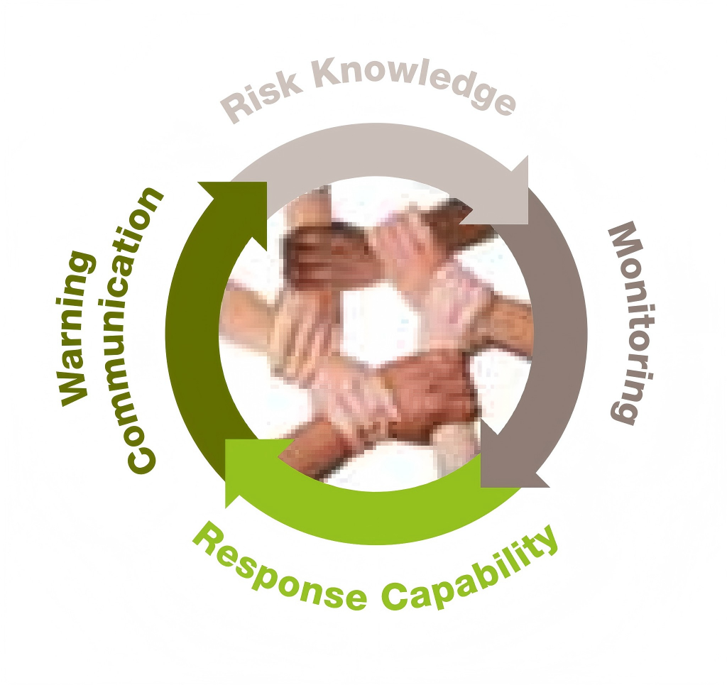 CEWS-Guiding-Principles-EN