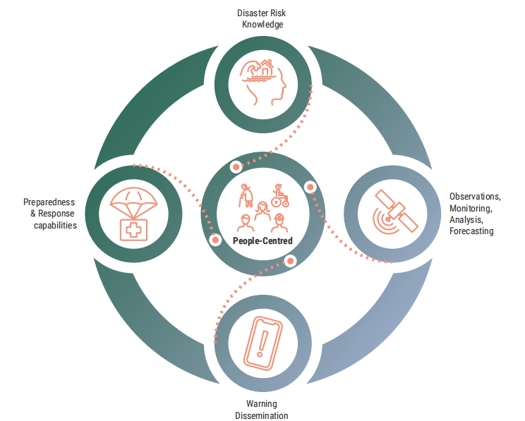 1、Words into Action guidelines Multi-haz
