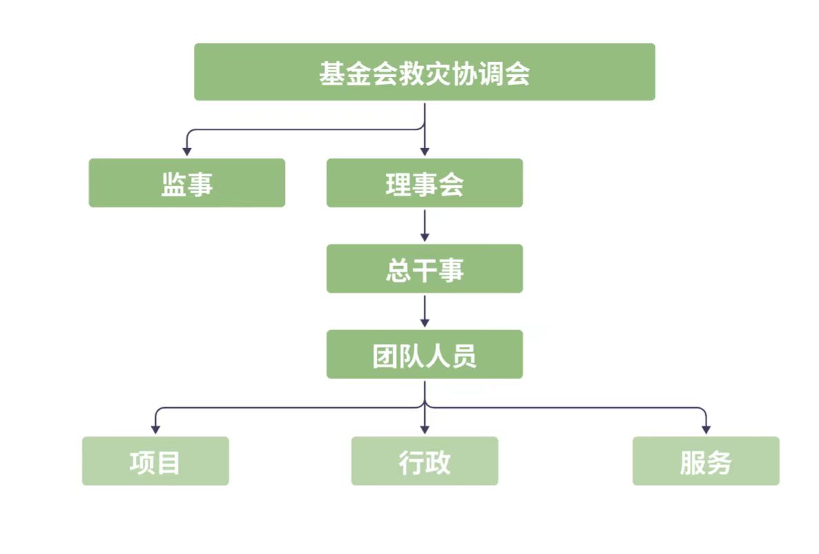 jijinhui_organization.jpg